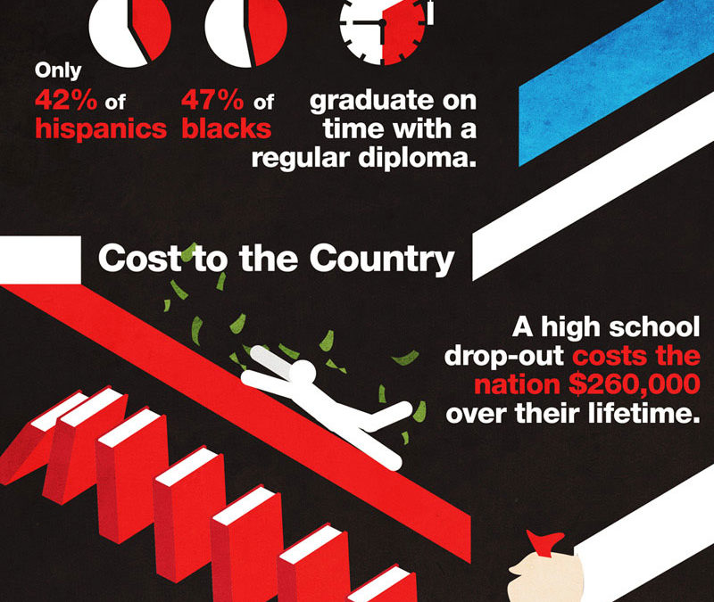 The High Cost of High School Dropouts