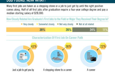 How College Graduates Feel About Finding Their First Job