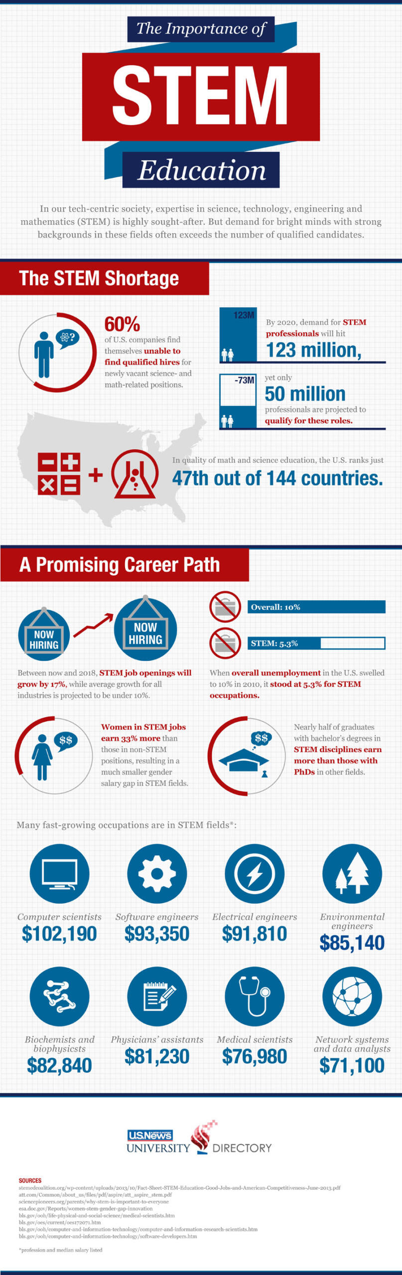 The Importance of STEM Education Infographic - Lifestyle Learning®