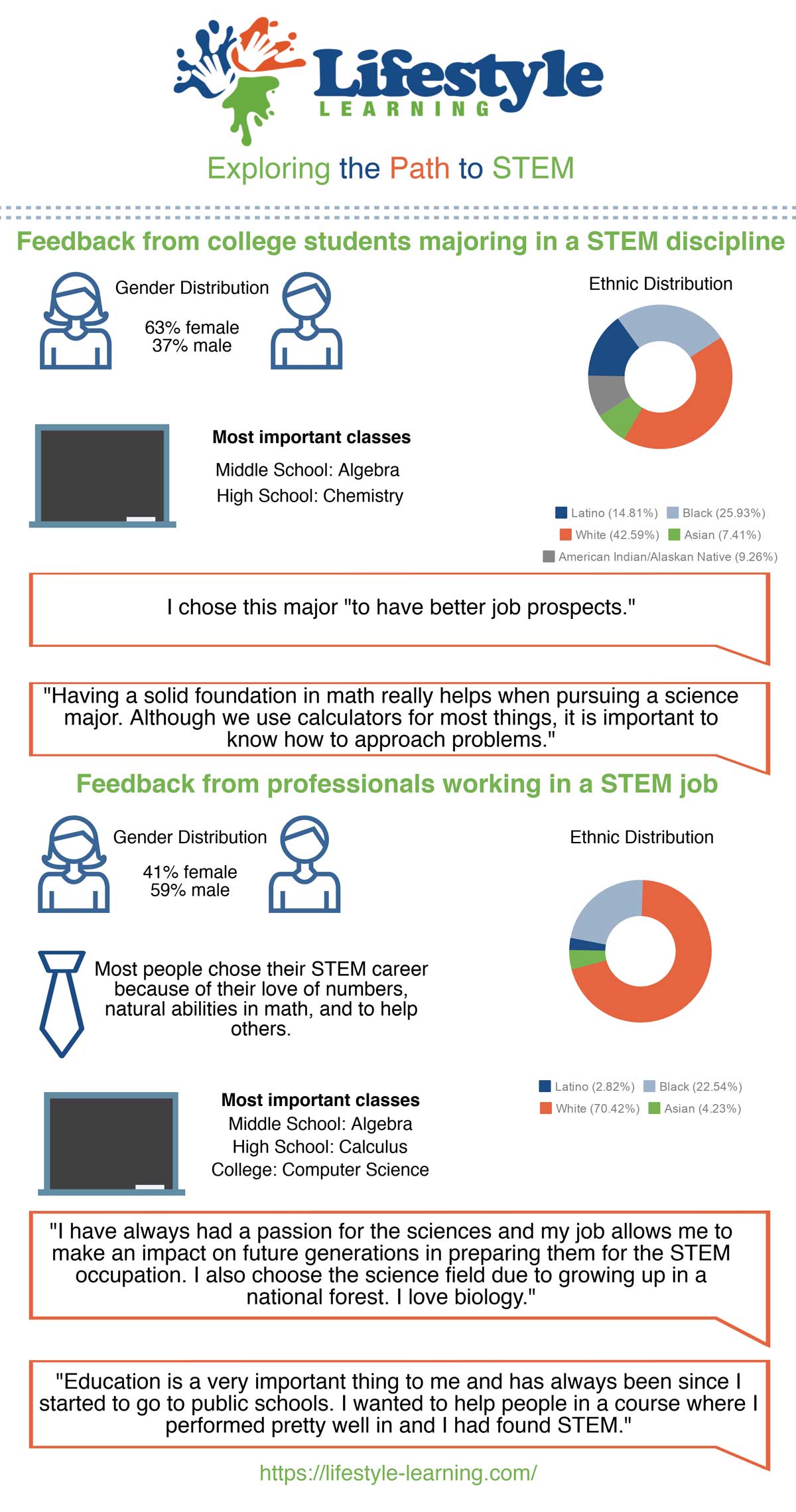 STEM Infographic