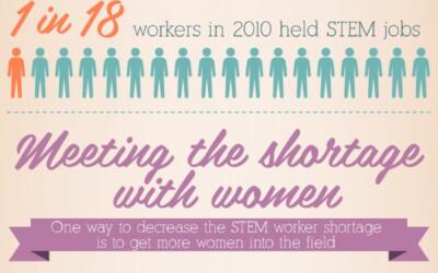 Women and Girls in STEM Infographic