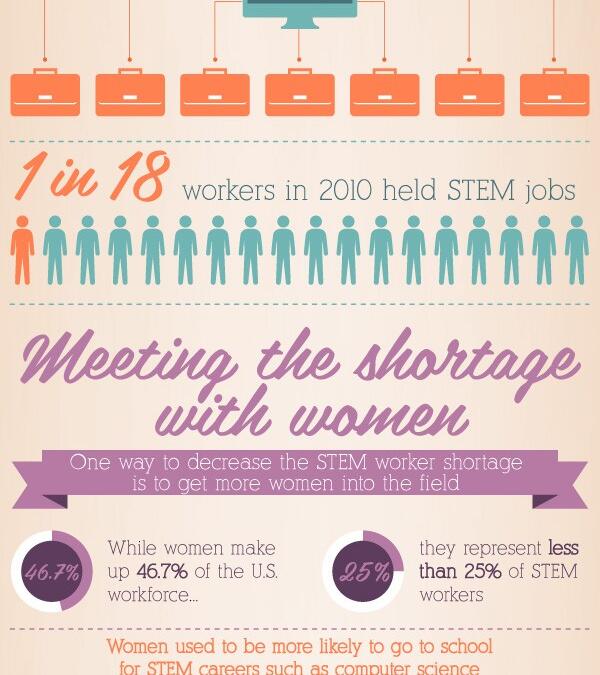 Women and Girls in STEM Infographic