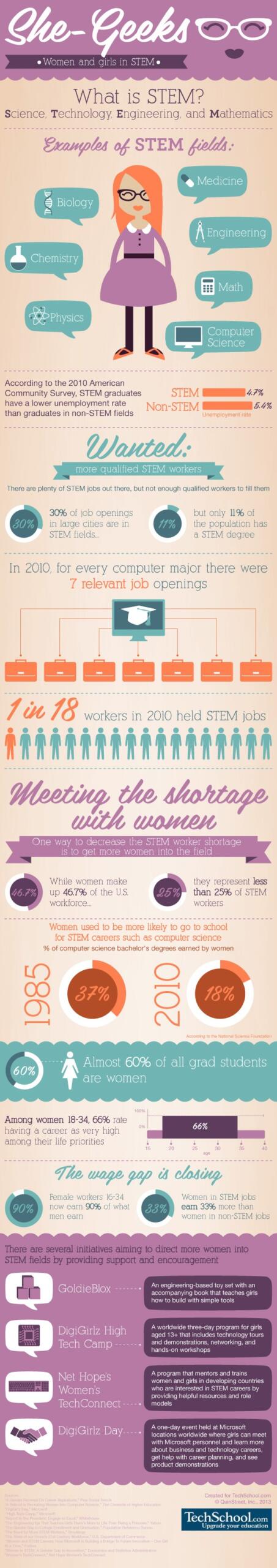 The Importance Of STEM Education Infographic - Lifestyle Learning®